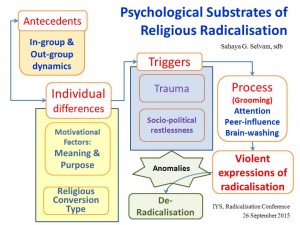 Psychology of Radicalisation